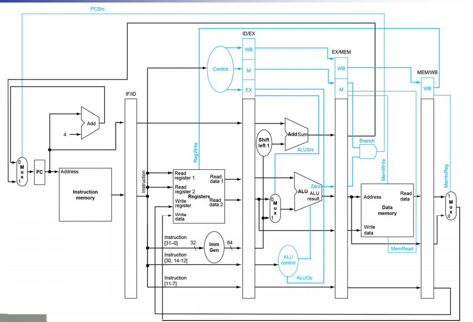 CPU design and application programs